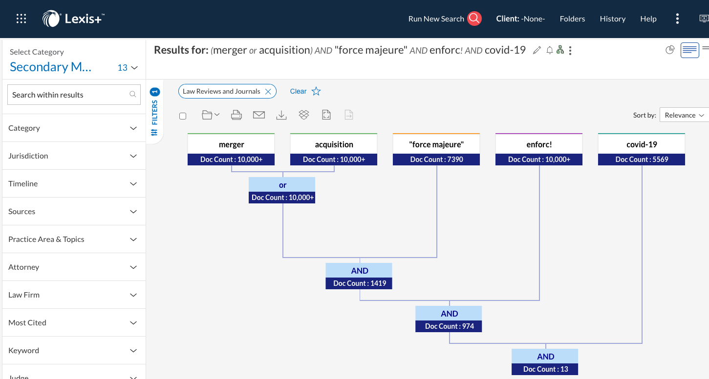 Frustrated With Zero Search Results Try Lexis Search Tree Hunter s Query